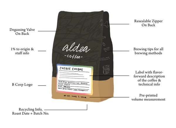 Understanding Coffee Packets: A Quick Guide